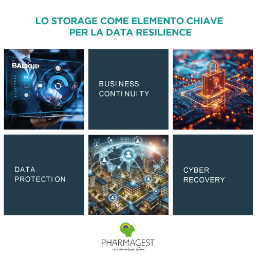 Nuovi storage IBM Flash System, l'ultima frontiera della Data Resilience